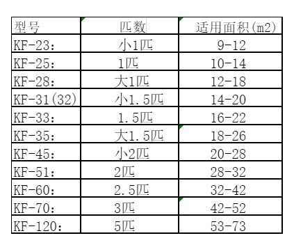 雅安空调维修