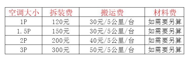 雅安空调移机及费用电话在哪里找